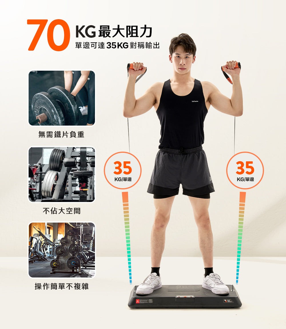 4大訓練模式