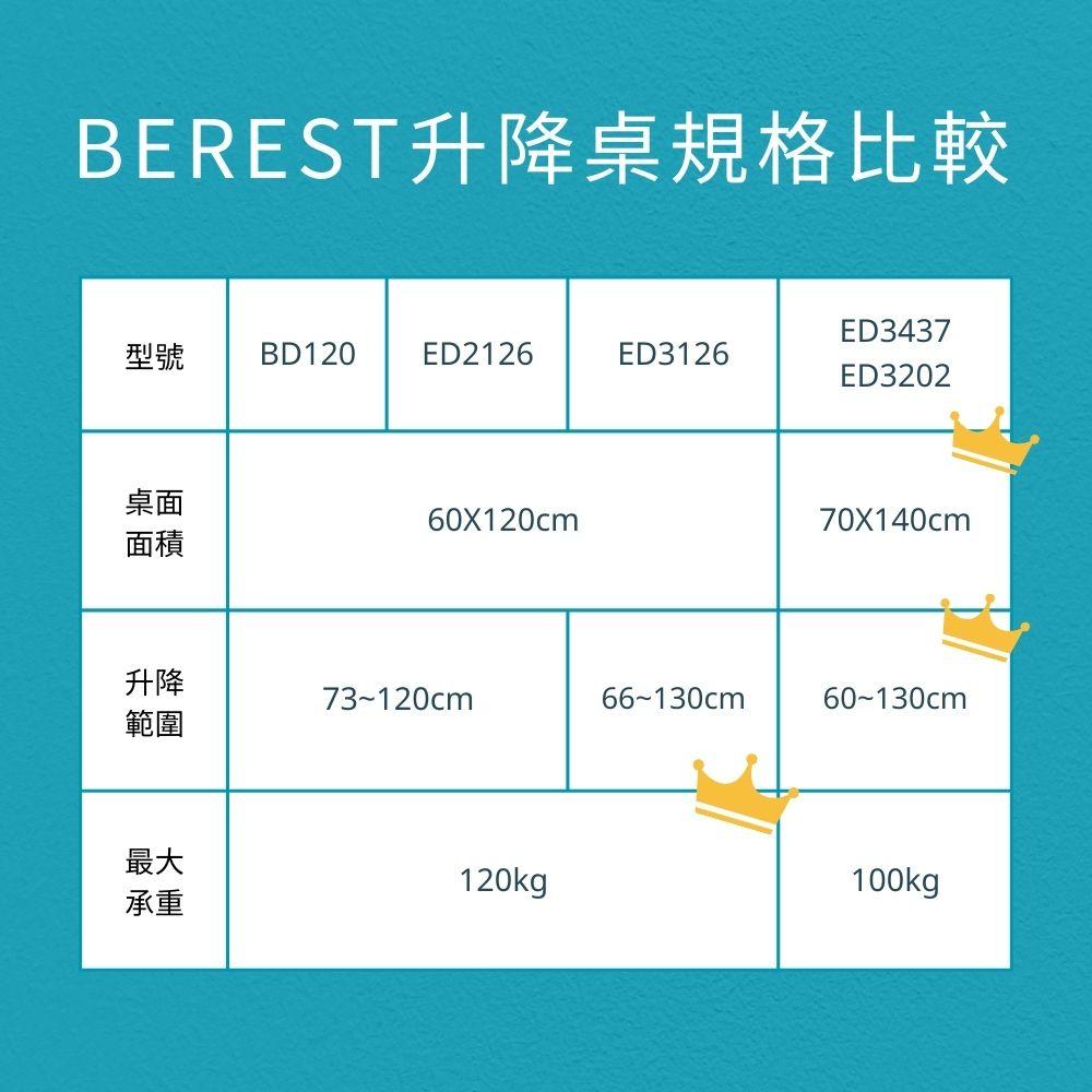 【berest】大桌板 三節式 雙色電動升降桌