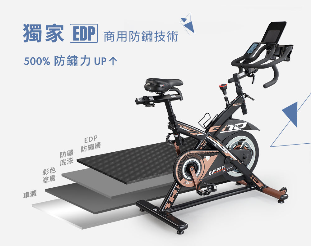 電著塗裝工藝EDP (ElectroPhoretic Deposition Process)