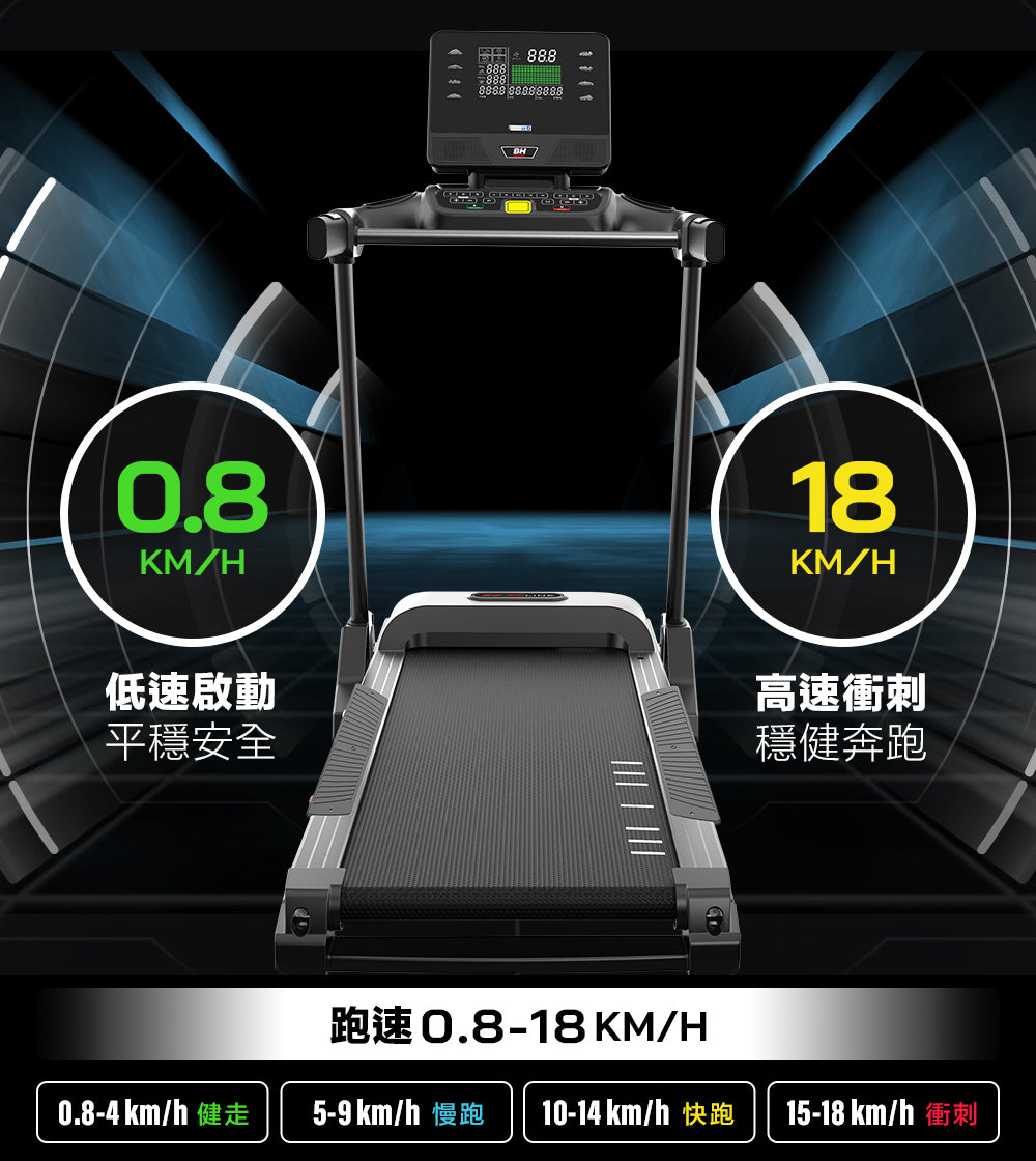 全新體驗 低速安全啟動，高速衝刺穩如山。