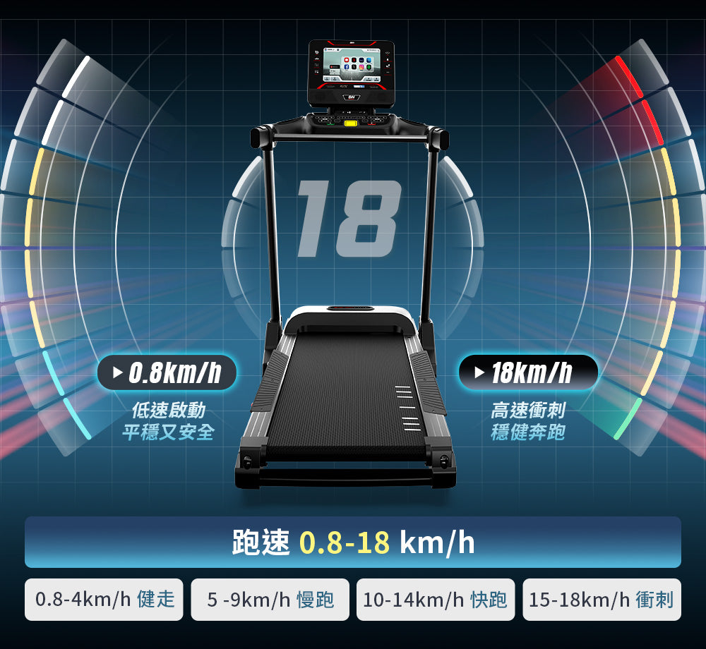 全新體驗