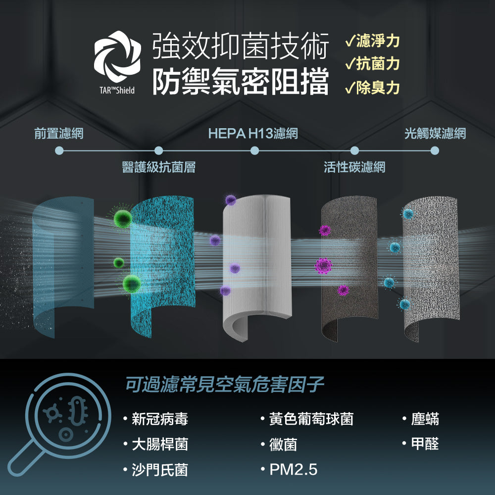 【berest】TecAir 智慧UVC抗敏空氣清淨機