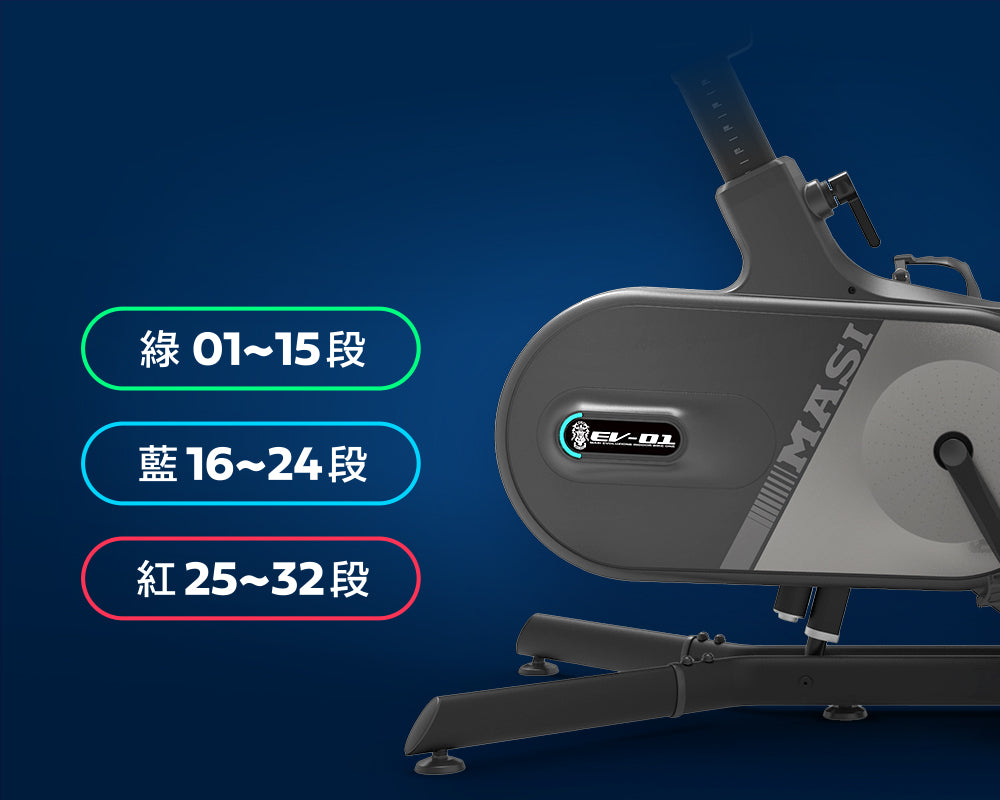 增強訓練趣味與沉浸感